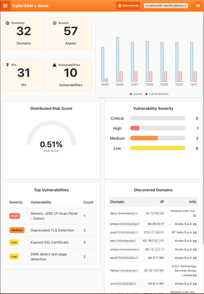 CyberSAM dashboard