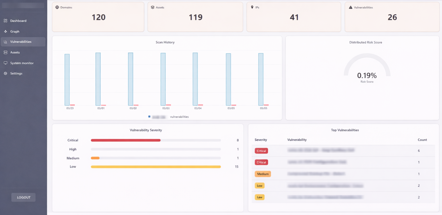 CyberSAM vulnerability findings — discovered issues with severity